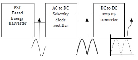 Piezoelectric Energy